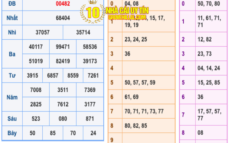Kiến thức soi cầu