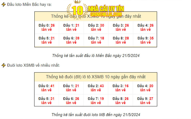 2 soi cau chuan chi Soi cầu chuẩn chỉ