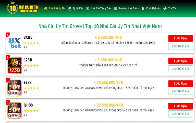 3 su dung hinh anh top 10 nha cai uy tin lanh manh Sử dụng hình ảnh top 10 nhà cái uy tín lành mạnh